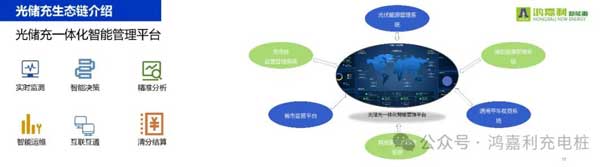 赢咖娱乐携手共创：赋能生态合作，共创光储充高质量发展新纪元(图11)