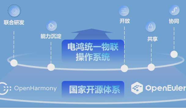 2024开放原子开源生态大会圆满落地，赢咖娱乐加入“电鸿”生态协同发展(图2)