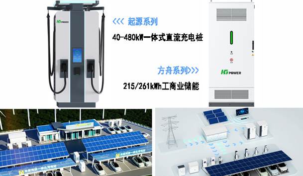 全球共振·零碳同行|赢咖娱乐全新光储充方案闪耀RE+2025(图3)